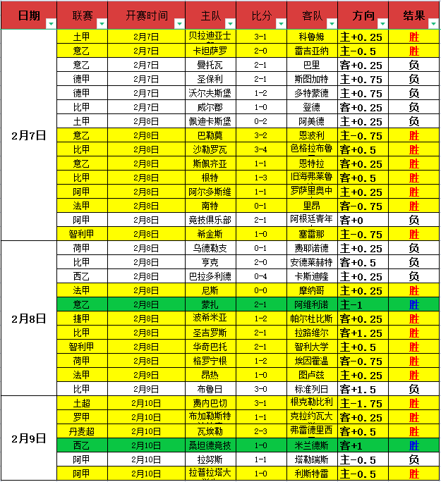 冯莹莹荣膺,冠军,简练专注,永利皇宫app,永利皇宫app官网入口,永利皇宫app官网首页,永利皇宫app官网