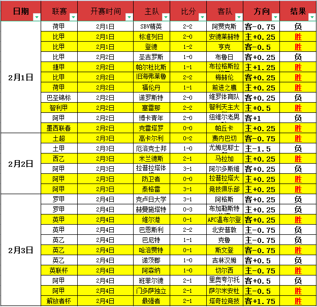 英超豪强领,跑欧战八强,切尔西连胜,永利皇宫app,永利皇宫app官网入口,永利皇宫app官网首页,永利皇宫app官网