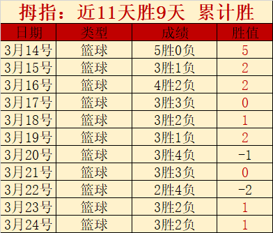 乔科维奇与,旧敌默里联,袂挑战,永利皇宫app,永利皇宫app官网入口,永利皇宫app官网首页,永利皇宫app官网