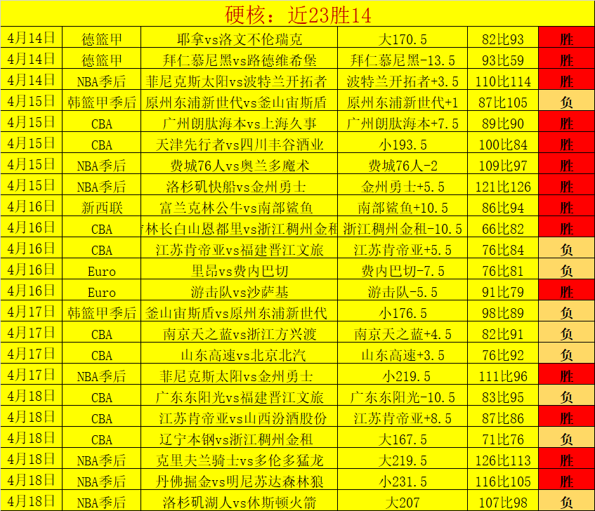 大乐透期号,专家质合分,析推荐前区,永利皇宫app,永利皇宫app官网入口,永利皇宫app官网首页,永利皇宫app官网