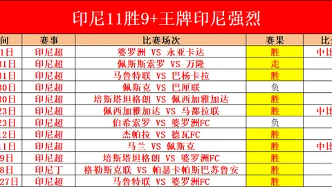 NBA首节速递：国王暂以23分优势领跑黄蜂，拉文独揽10分表现亮眼