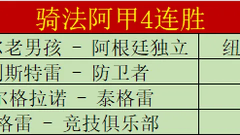 阿森纳女足力挽狂澜，3-2逆转皇马夺冠