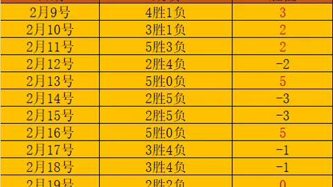 维尔茨英超首球引爆狂欢热潮，赛后豪言：奋斗不息！