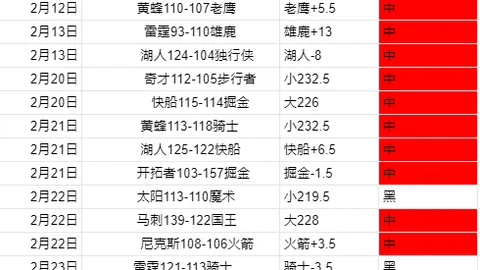 周日022法甲赛事：马赛对里昂专家推荐